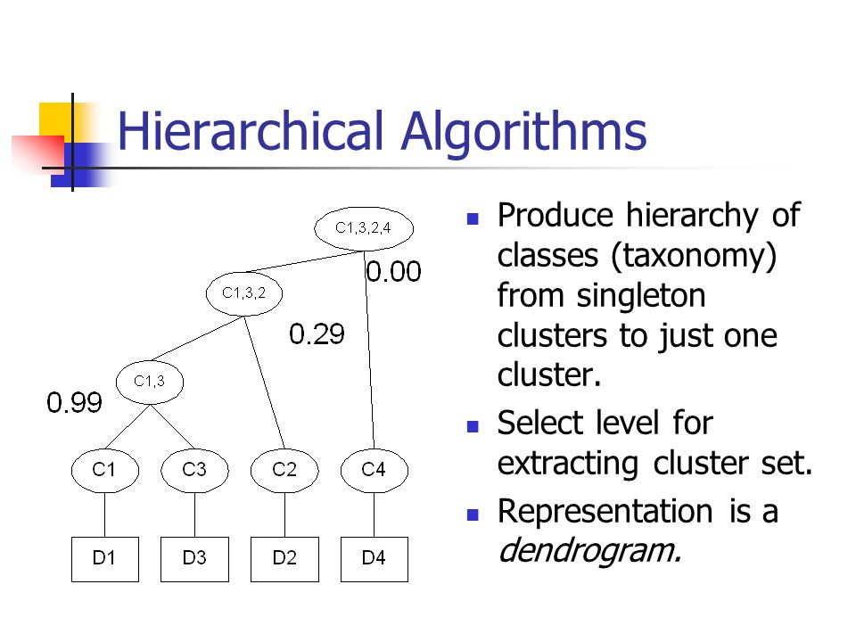 Hierarchical Algorithms Produce hierarchy of classes (taxonomy) from singleton clusters to just one cluster.
