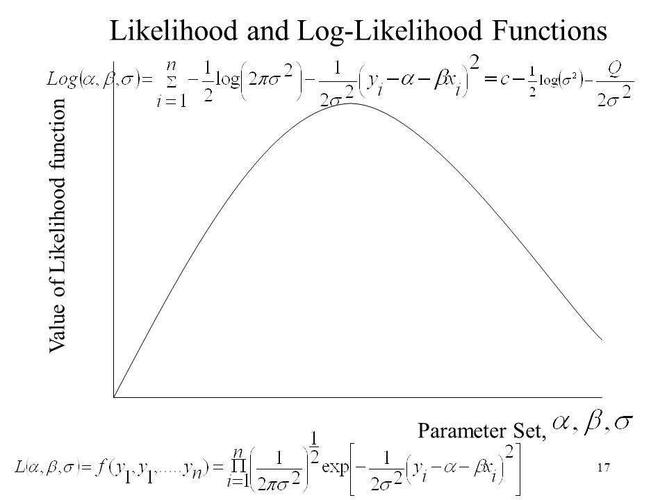 17 Likelihood and Log-Likelihood Functions Parameter Set, Value of Likelihood function