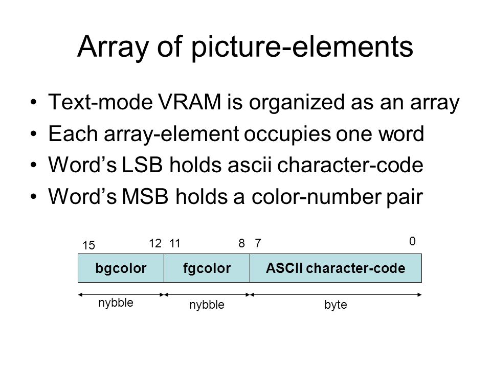 Array of picture-elements Text-mode VRAM is organized as an array Each array-element occupies one word Word’s LSB holds ascii character-code Word’s MSB holds a color-number pair bgcolorfgcolorASCII character-code byte nybble
