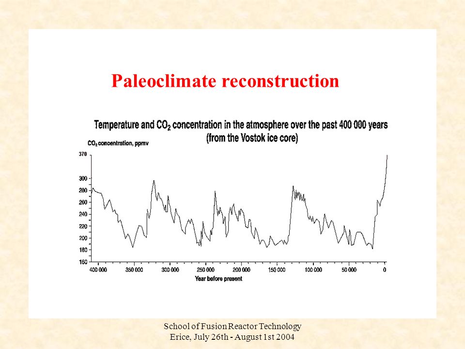 Paleoclimate reconstruction