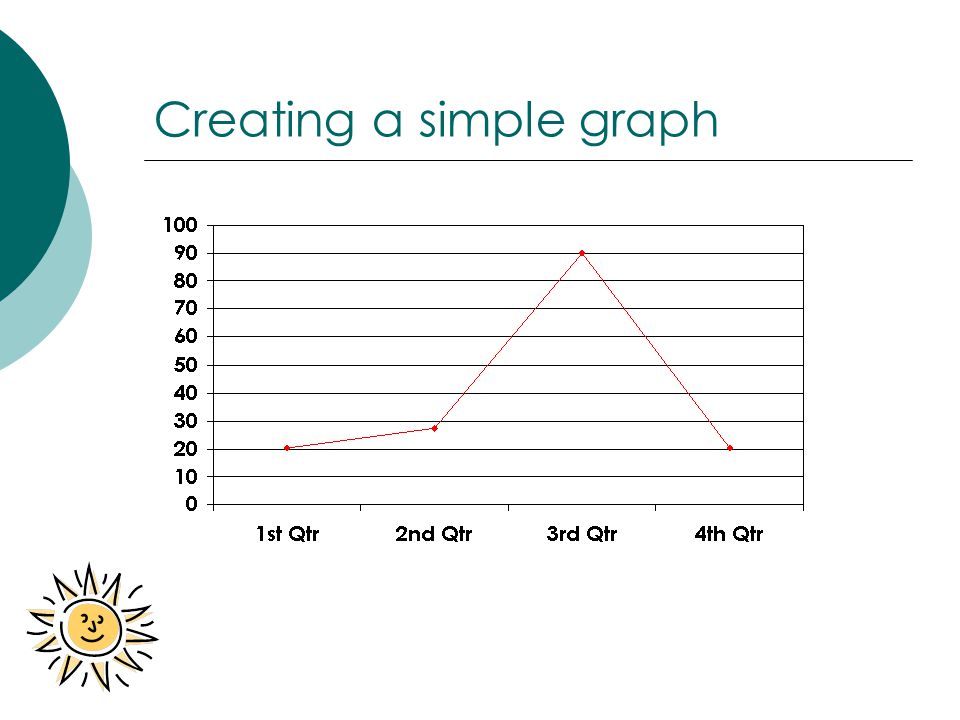 Creating a simple graph