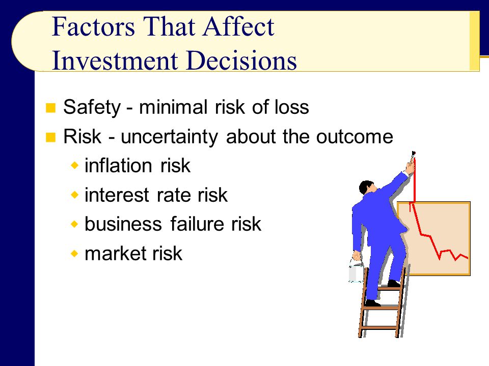 Factors That Affect Investment Decisions Safety - minimal risk of loss Risk - uncertainty about the outcome  inflation risk  interest rate risk  business failure risk  market risk
