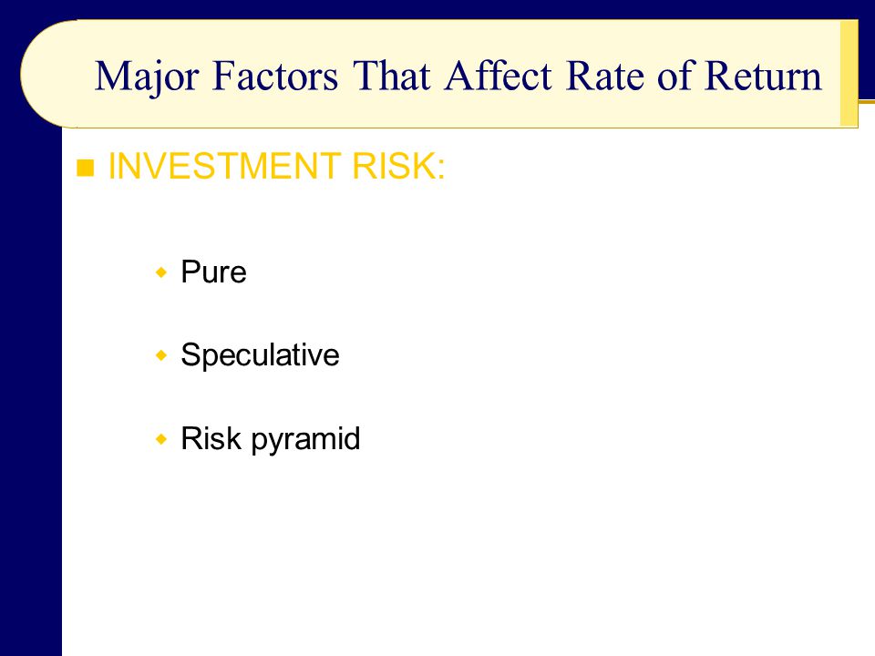  Pure  Speculative  Risk pyramid INVESTMENT RISK: Major Factors That Affect Rate of Return