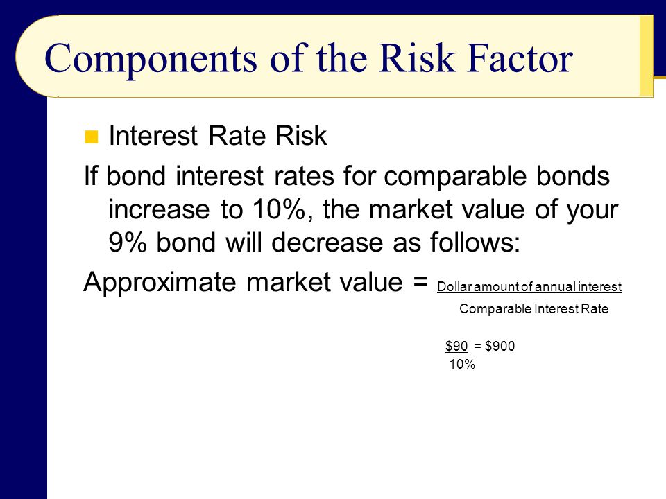 Components of the Risk Factor Interest Rate Risk If bond interest rates for comparable bonds increase to 10%, the market value of your 9% bond will decrease as follows: Approximate market value = Dollar amount of annual interest Comparable Interest Rate $90 = $900 10%