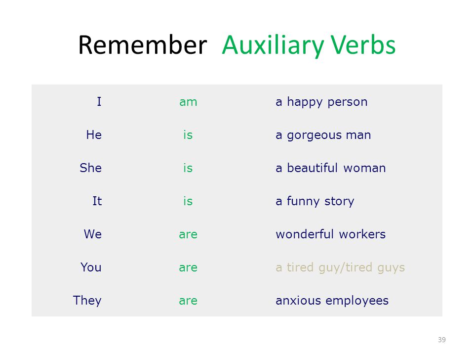 Remember: Auxiliary Verbs Iama happy person Heisa gorgeous man Sheisa beautiful woman Itisa funny story Wearewonderful workers Youarea tired guy/tired guys Theyareanxious employees 39