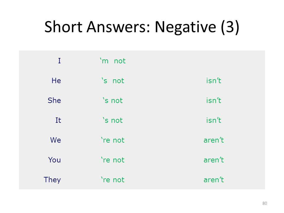 Short Answers: Negative (3) I‘m not He‘s notisn’t She‘s notisn’t It‘s notisn’t We‘re notaren’t You‘re notaren’t They‘re notaren’t 80
