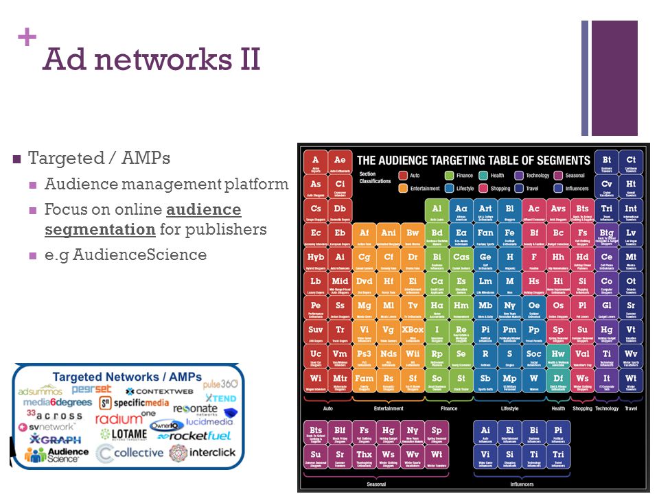 + Ad networks II Targeted / AMPs Audience management platform Focus on online audience segmentation for publishers e.g AudienceScience