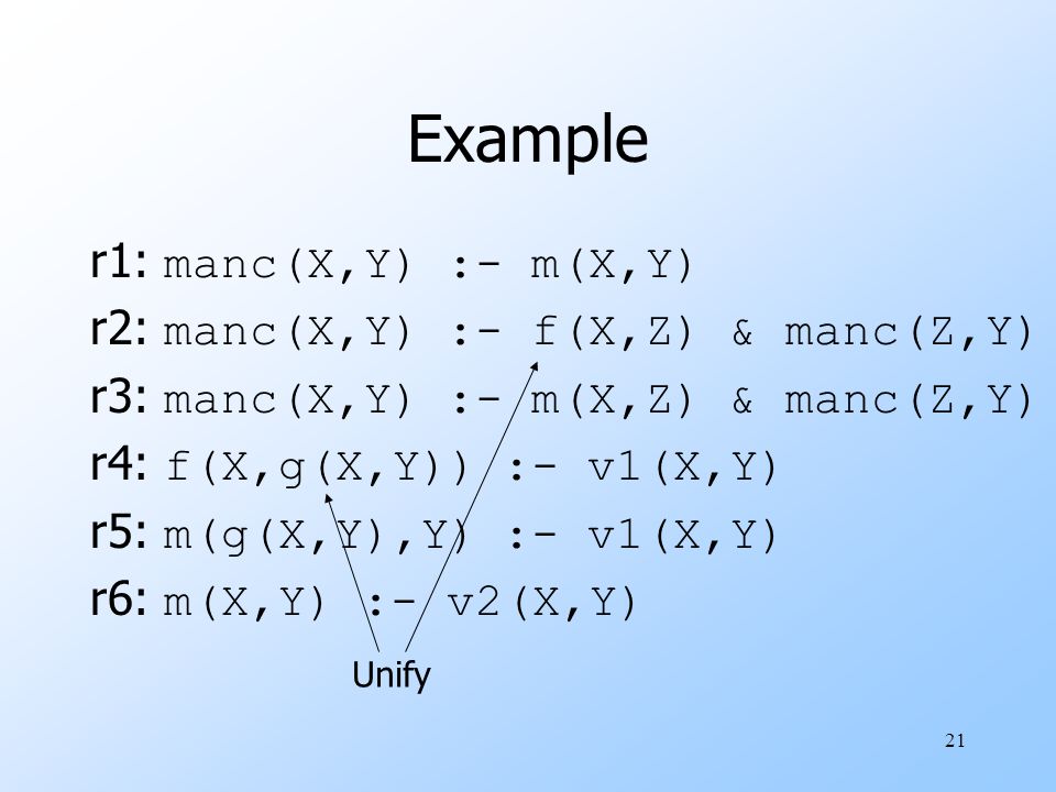 21 Example r1: manc(X,Y) :- m(X,Y) r2: manc(X,Y) :- f(X,Z) & manc(Z,Y) r3: manc(X,Y) :- m(X,Z) & manc(Z,Y) r4: f(X,g(X,Y)) :- v1(X,Y) r5: m(g(X,Y),Y) :- v1(X,Y) r6: m(X,Y) :- v2(X,Y) Unify