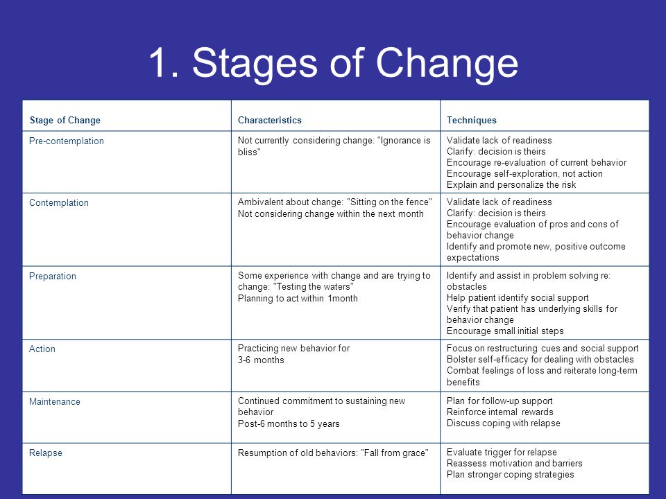 Plan benefits. Stages of change. Stages of change на русском. Positive outcome. Stages of change model.