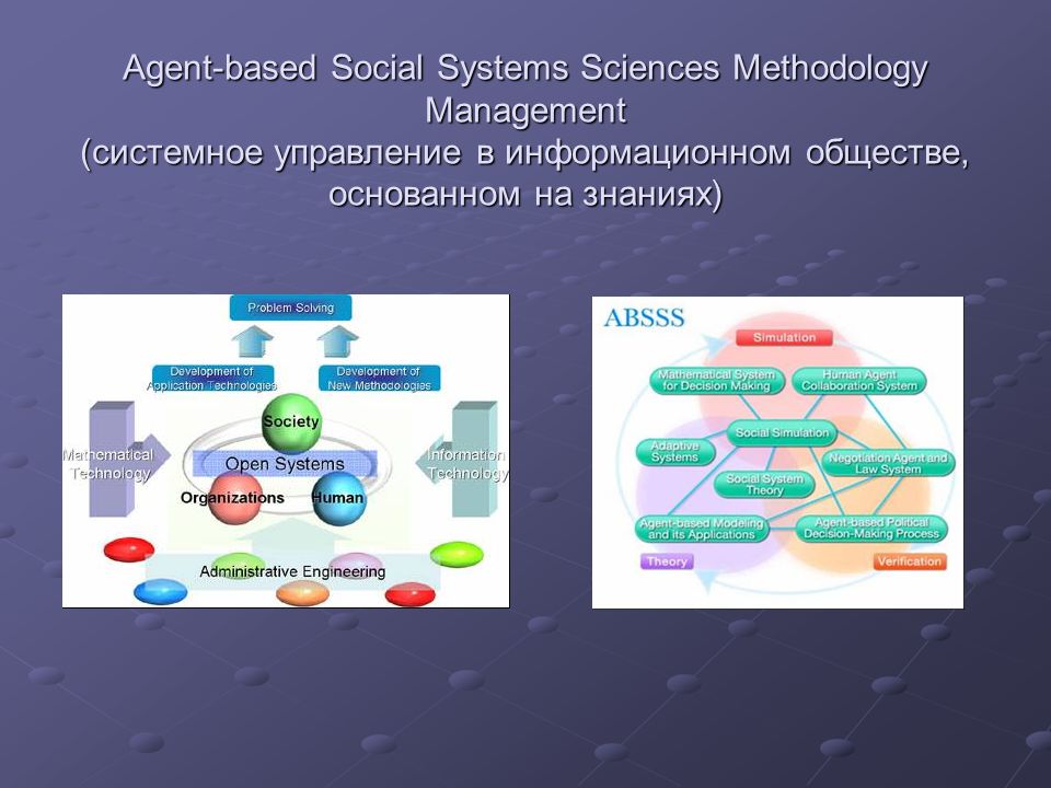 Общество основано на знаниях. Soc система. Agent-based модели в эпидемиологии. Societal System. Methodology of Pedagogy.