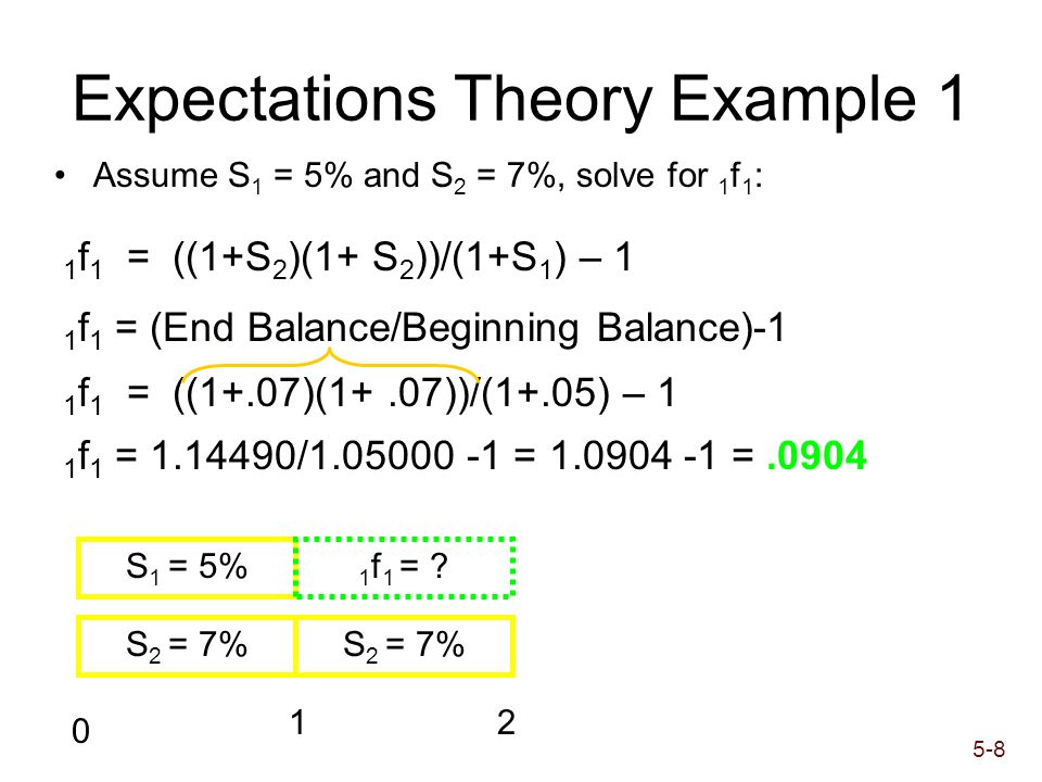 Expectation hypothesis formula you cant make money on forex
