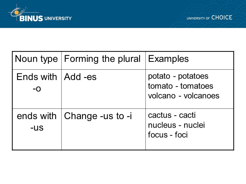 Noun typeForming the pluralExamples Ends with -o Add -es potato - potatoes tomato - tomatoes volcano - volcanoes ends with -us Change -us to -i cactus - cacti nucleus - nuclei focus - foci