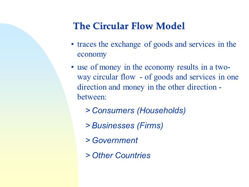 Реферат: Circular Flow Of Economics Essay Research Paper