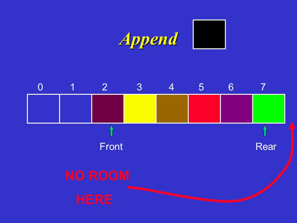 Append FrontRear NO ROOM HERE