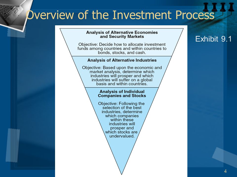 4 Overview of the Investment Process Exhibit 9.1