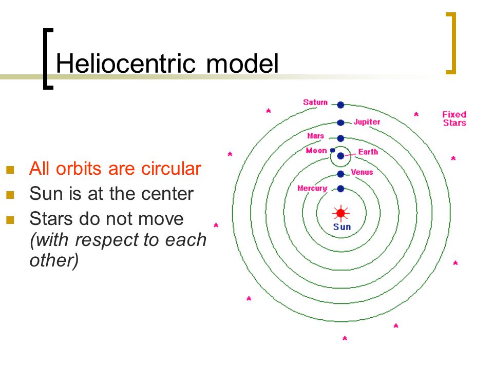 Heliocentric Model Of The Solar System Reading Unit 11 Copernicus Galileo Ppt Download Heliocentric Model Of The Solar System Reading Unit 11 Copernicus Galileo Ppt Download