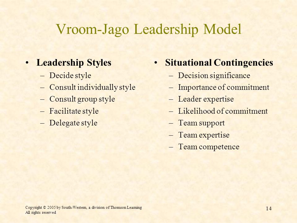 Copyright © 2005 by South-Western, a division of Thomson Learning All rights reserved 14 Vroom-Jago Leadership Model Leadership Styles –Decide style –Consult individually style –Consult group style –Facilitate style –Delegate style Situational Contingencies –Decision significance –Importance of commitment –Leader expertise –Likelihood of commitment –Team support –Team expertise –Team competence