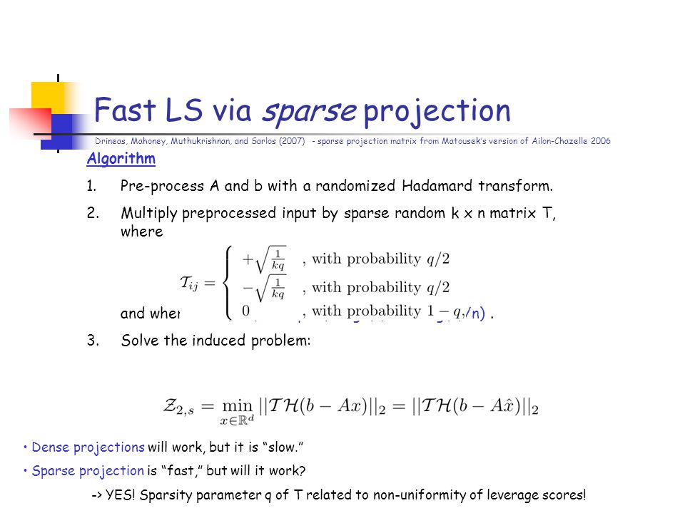 Fast LS via sparse projection Algorithm 1.Pre-process A and b with a randomized Hadamard transform.
