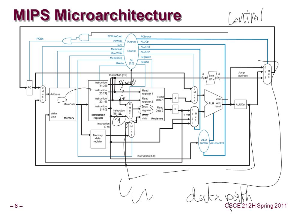 – 6 – CSCE 212H Spring 2011 MIPS Microarchitecture