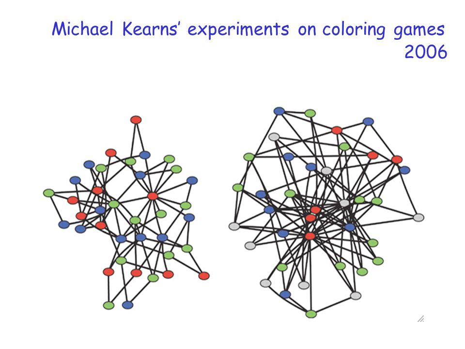 Michael Kearns’ experiments on coloring games 2006