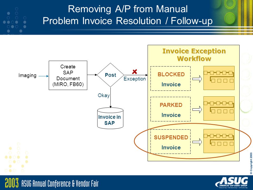 Sam Ahuja Chief Solutions Architect OPTURA (480) x203 Best Practice Workflow  Between Procurement and A/P Session Code: ppt download