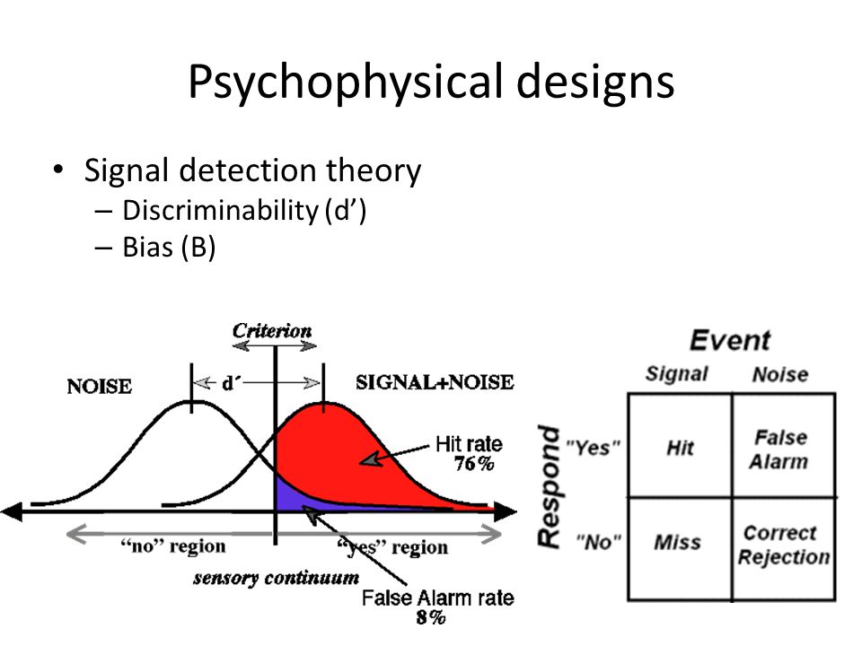 Psychophysical designs Signal detection theory – Discriminability (d’) – Bias (B)