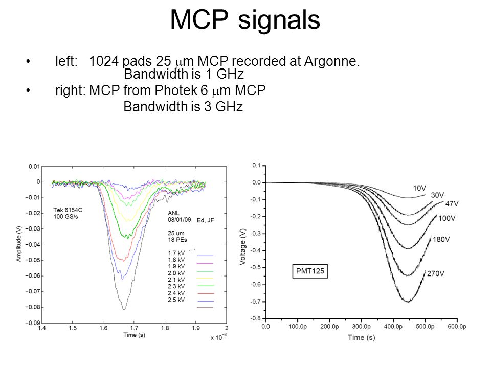 MCP signals left: 1024 pads 25  m MCP recorded at Argonne.