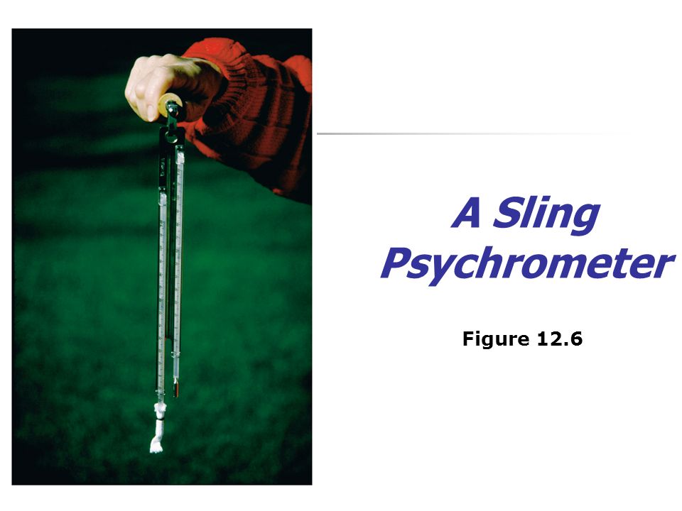 A Sling Psychrometer Figure 12.6
