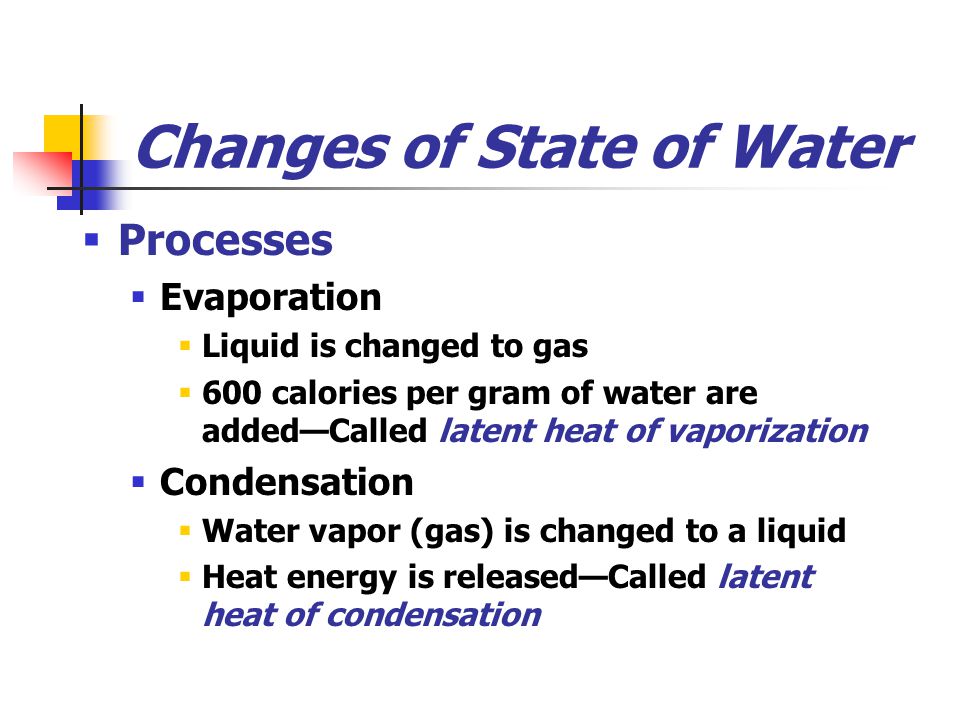 Changes of State of Water  Processes  Evaporation  Liquid is changed to gas  600 calories per gram of water are added—Called latent heat of vaporization  Condensation  Water vapor (gas) is changed to a liquid  Heat energy is released—Called latent heat of condensation