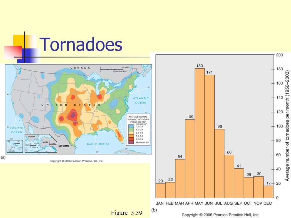 Tornadoes Figure 5.39