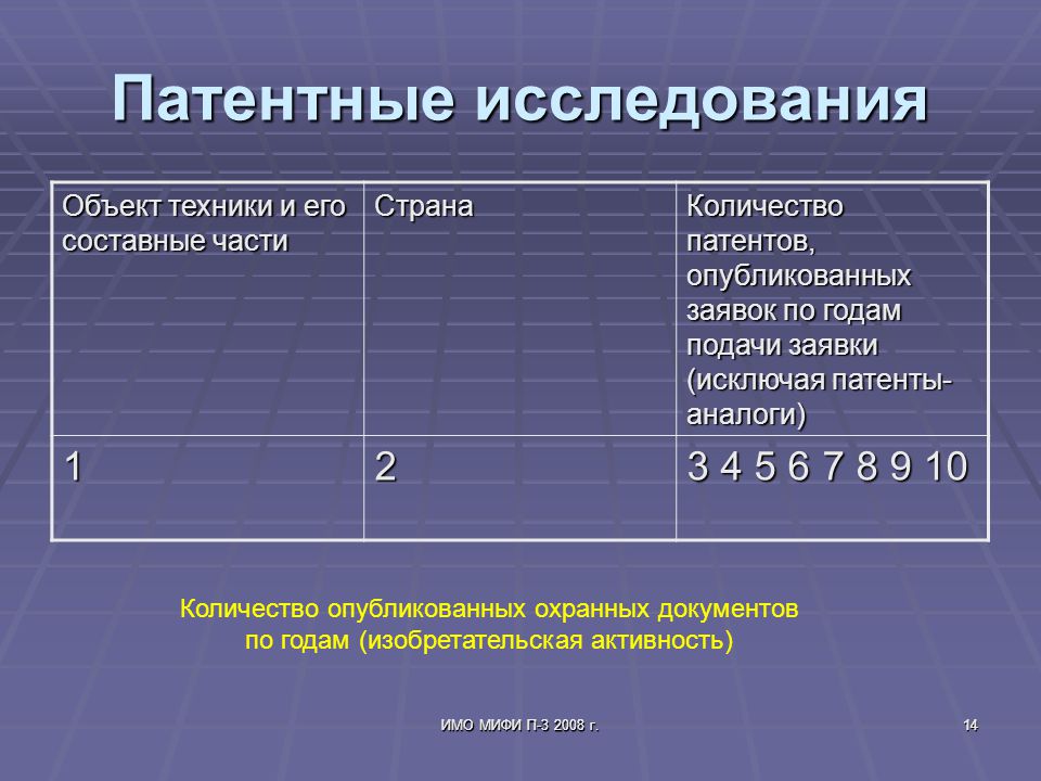 Патентные исследования. Объекты патентных исследований. Форма 1 патентные исследования. Маршрутизатор патентные исследования. График проведения патентных исследований по годам.