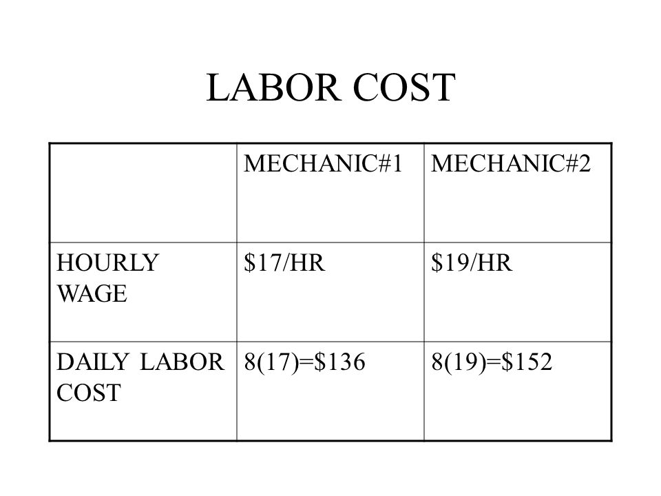 LABOR COST MECHANIC#1MECHANIC#2 HOURLY WAGE $17/HR$19/HR DAILY LABOR COST 8(17)=$1368(19)=$152