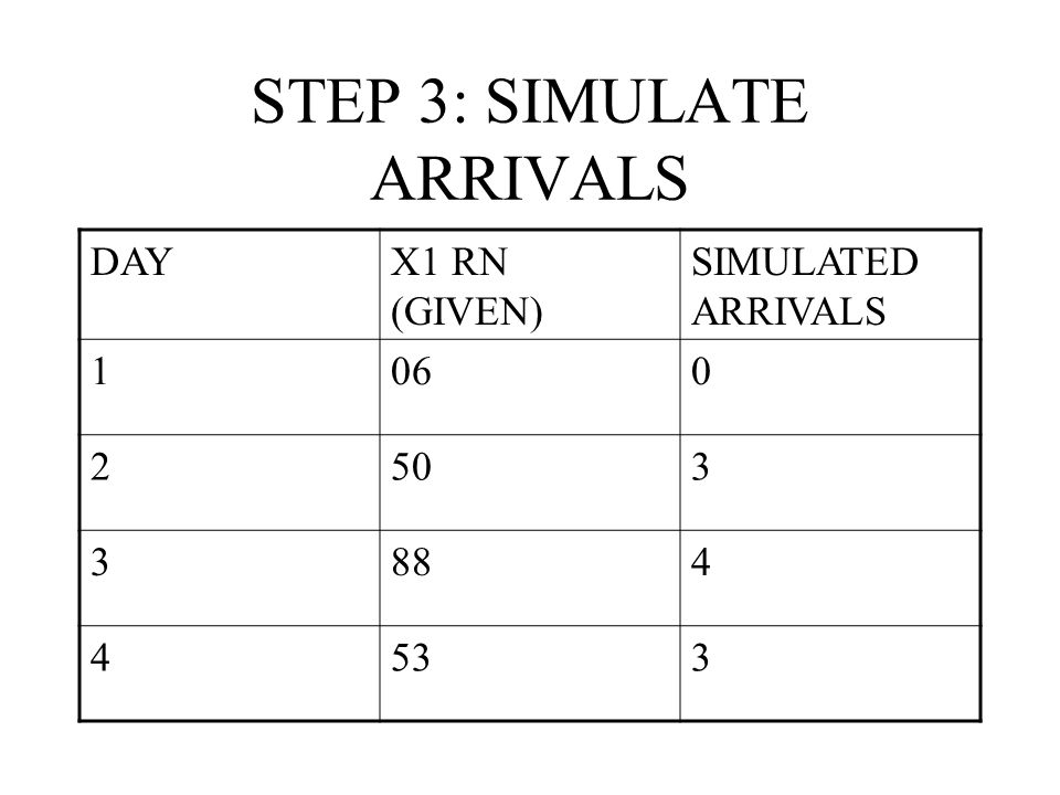 STEP 3: SIMULATE ARRIVALS DAYX1 RN (GIVEN) SIMULATED ARRIVALS