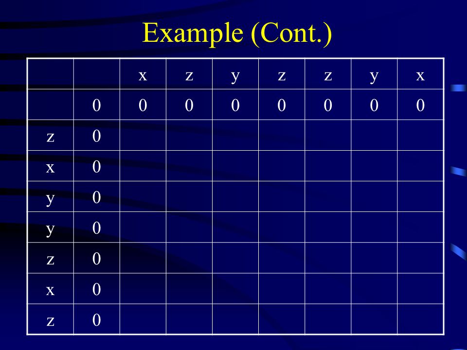 Example (Cont.) xzyzzyx z0 x0 y0 y0 z0 x0 z0