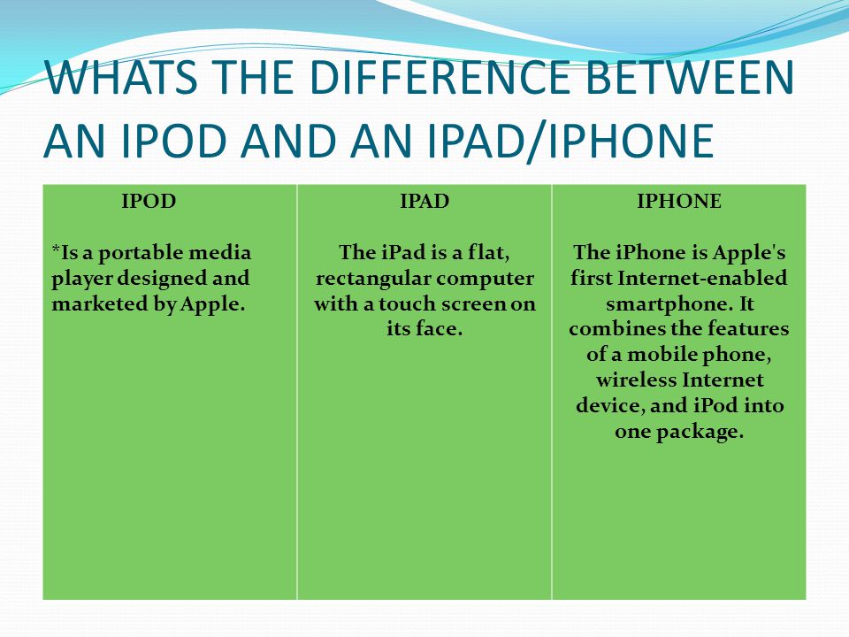 WHATS THE DIFFERENCE BETWEEN AN IPOD AND AN IPAD/IPHONE IPOD *Is a portable media player designed and marketed by Apple.