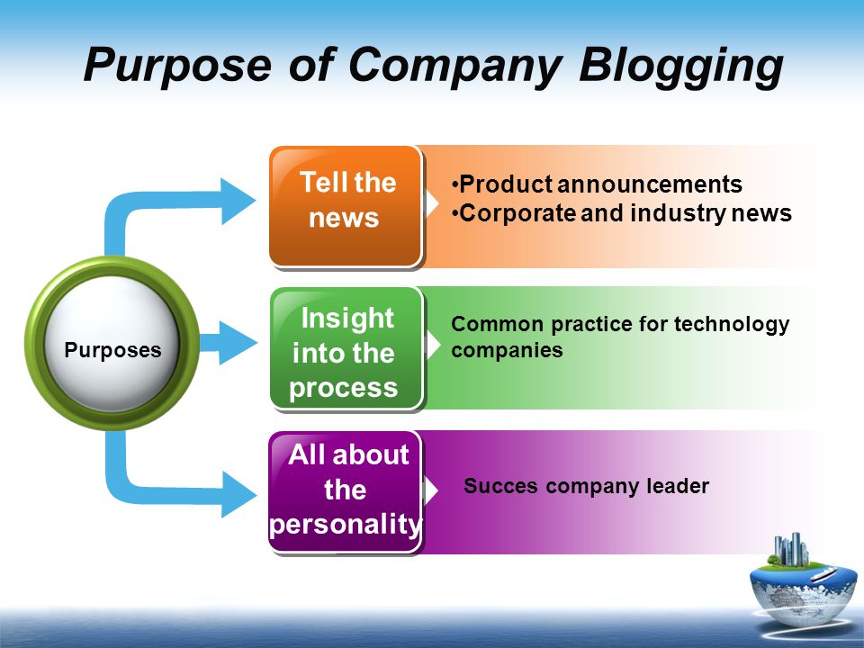 Purpose of Company Blogging Product announcements Corporate and industry news Common practice for technology companies Succes company leader Purposes Tell the news Insight into the process All about the personality