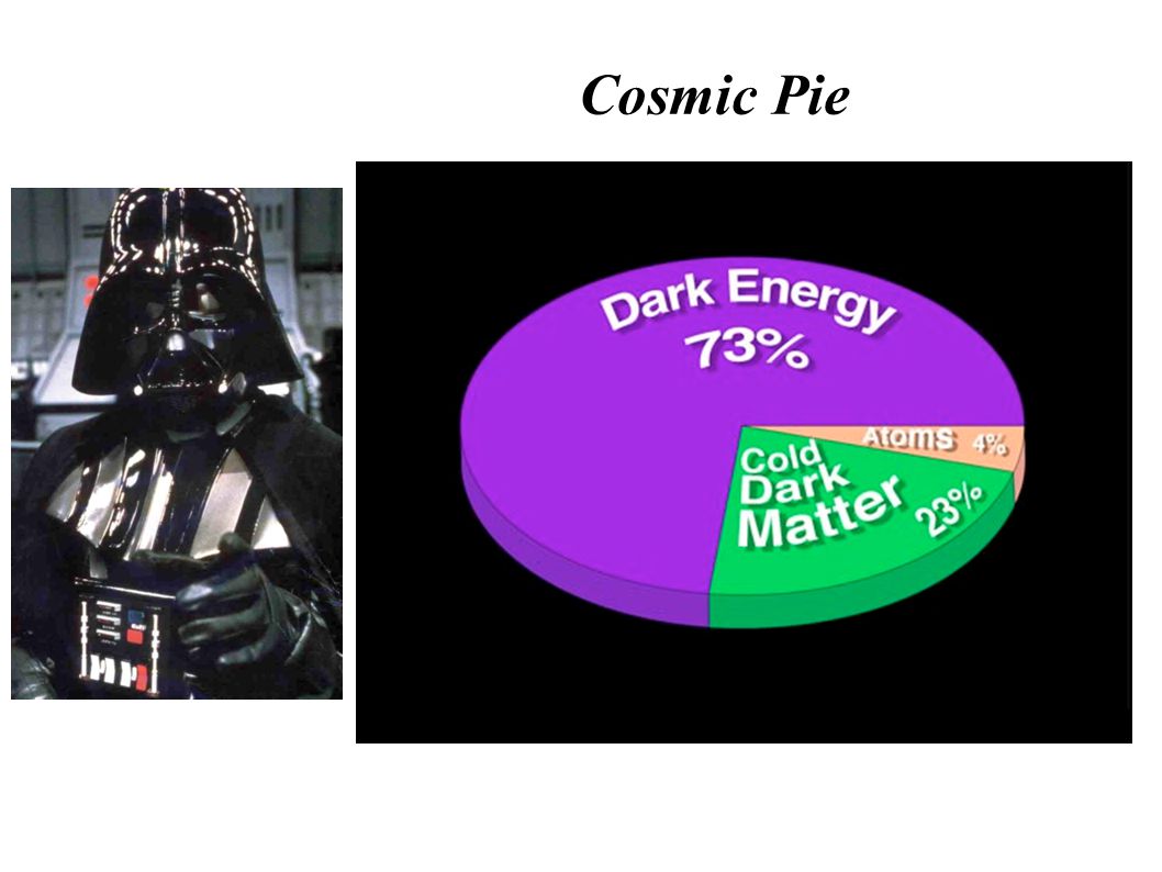 Cosmic Pie
