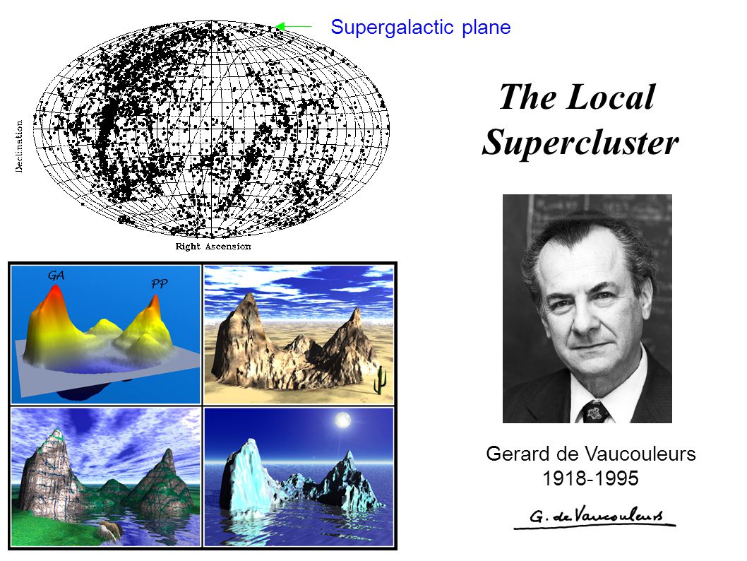 Supergalactic plane on the sky Branchini et al.