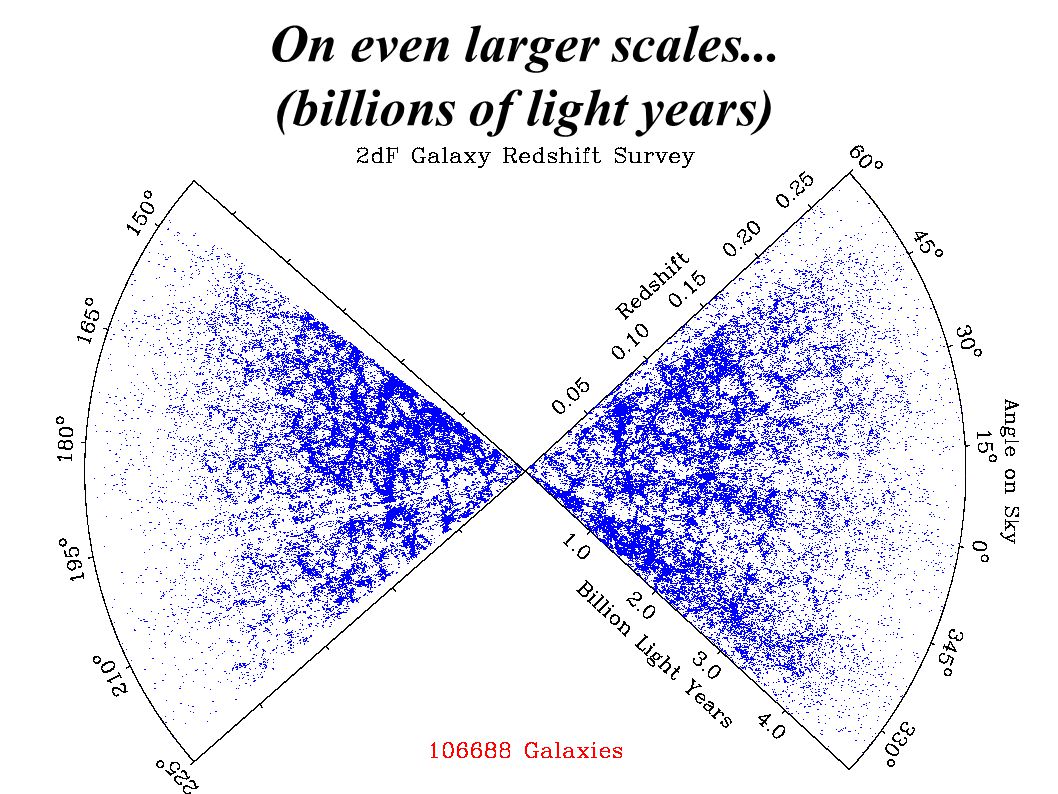 On even larger scales... (billions of light years)
