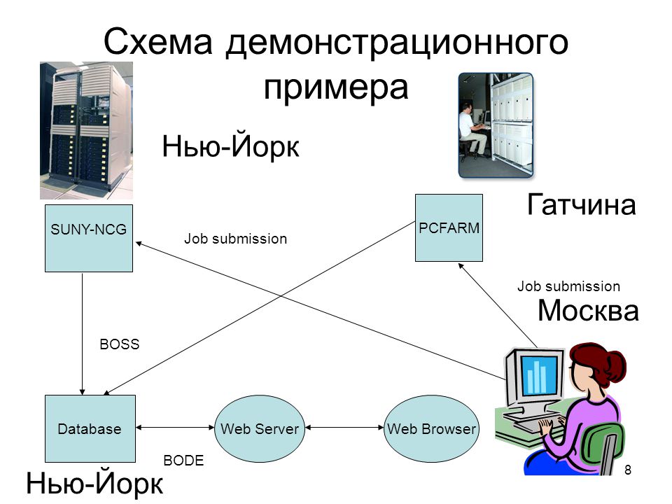 PPT - Тема 1. Основы современных технологий программирования PowerPoint Presenta