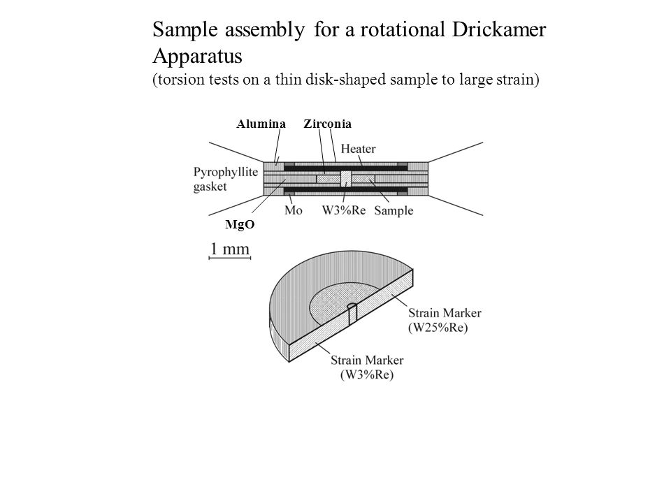 ZirconiaAlumina MgO Sample assembly for a rotational Drickamer Apparatus (torsion tests on a thin disk-shaped sample to large strain)