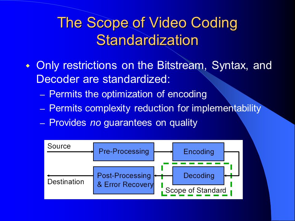 The Scope of Video Coding Standardization  Only restrictions on the Bitstream, Syntax, and Decoder are standardized: – Permits the optimization of encoding – Permits complexity reduction for implementability – Provides no guarantees on quality