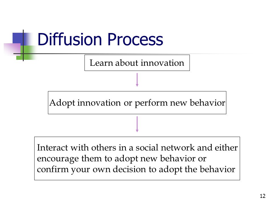 12 Diffusion Process Learn about innovation Adopt innovation or perform new behavior Interact with others in a social network and either encourage them to adopt new behavior or confirm your own decision to adopt the behavior
