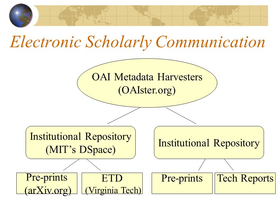 Electronic Scholarly Communication Pre-prints (arXiv.org) ETD (Virginia Tech) Institutional Repository (MIT’s DSpace) Institutional Repository Pre-prints Tech Reports OAI Metadata Harvesters (OAIster.org)