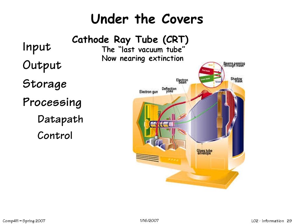 L02 - Information 29 Comp411 – Spring /16/2007 Under the Covers Input Output Storage Processing Datapath Control Cathode Ray Tube (CRT) The last vacuum tube Now nearing extinction