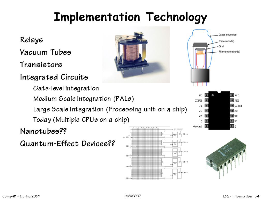 L02 - Information 34 Comp411 – Spring /16/2007 Implementation Technology Relays Vacuum Tubes Transistors Integrated Circuits Gate-level integration Medium Scale Integration (PALs) Large Scale Integration (Processing unit on a chip) Today (Multiple CPUs on a chip) Nanotubes .