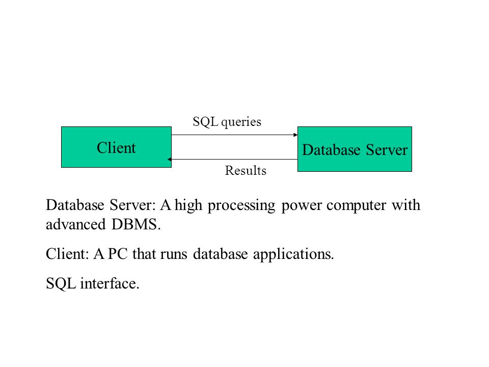 Client Database Server SQL queries Results Database Server: A high processing power computer with advanced DBMS.
