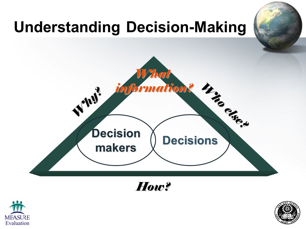 Understanding Decision-Making DecisionmakersDecisions Why Who else How Whatinformation