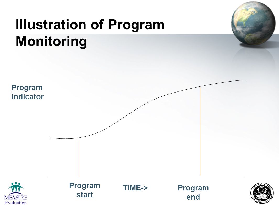 Illustration of Program Monitoring Program start Program end TIME-> Program indicator