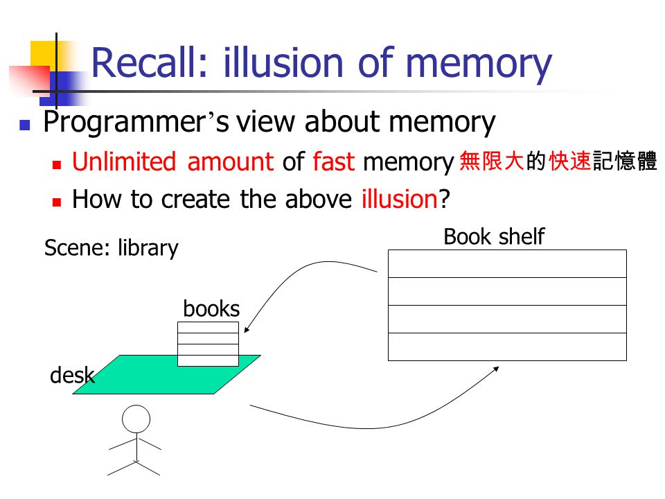 Chap 7 4 Virtual Memory Cs61c L35 Vm I 2 Garcia C Ucb Review Caches Cache Design Choices Size Of Cache Speed V Capacity Direct Mapped V Associative Ppt Download Chap 7 4 Virtual Memory Cs61c L35 Vm I 2 Garcia C Ucb Review Caches Cache Design Choices Size Of Cache Speed V Capacity Direct Mapped V Associative Ppt Download